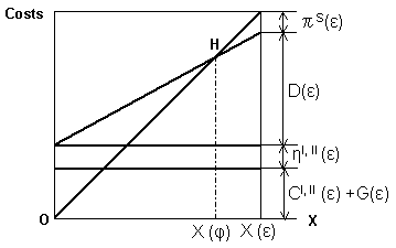標準原価計算損益分岐点図