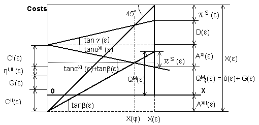 標準原価計算損益分岐点図